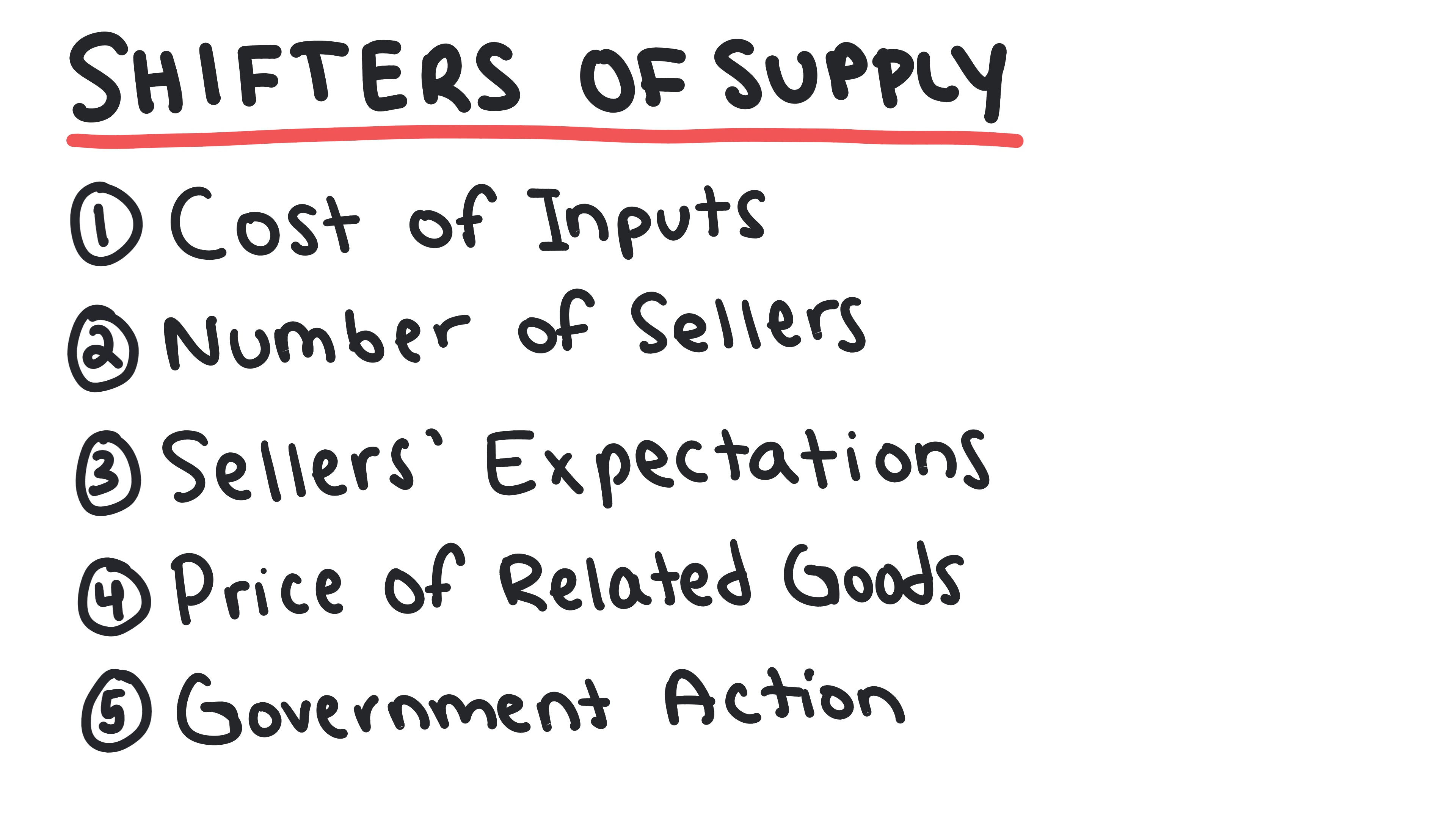 supply 21